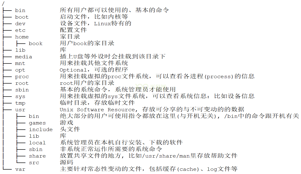 ../../../../../_images/EmbeddedLinuxApplicationDevelopmentCompleteManualSecondEditionChapterTwo_006.png