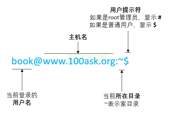 ../../../../../_images/EmbeddedLinuxApplicationDevelopmentCompleteManualSecondEditionChapterTwo_010.png