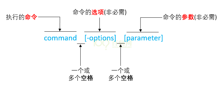 ../../../../../_images/EmbeddedLinuxApplicationDevelopmentCompleteManualSecondEditionChapterTwo_011.png