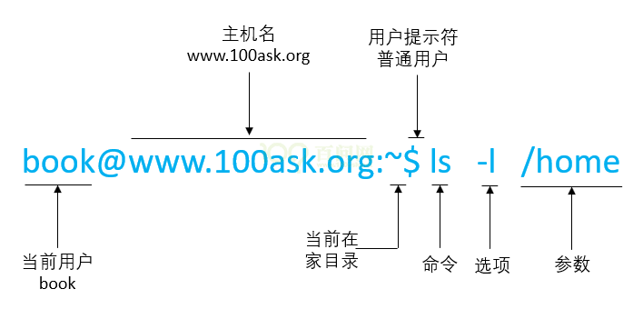 ../../../../../_images/EmbeddedLinuxApplicationDevelopmentCompleteManualSecondEditionChapterTwo_012.png