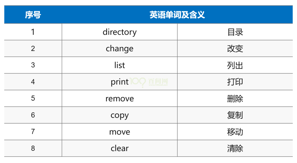 ../../../../../_images/EmbeddedLinuxApplicationDevelopmentCompleteManualSecondEditionChapterTwo_013.png