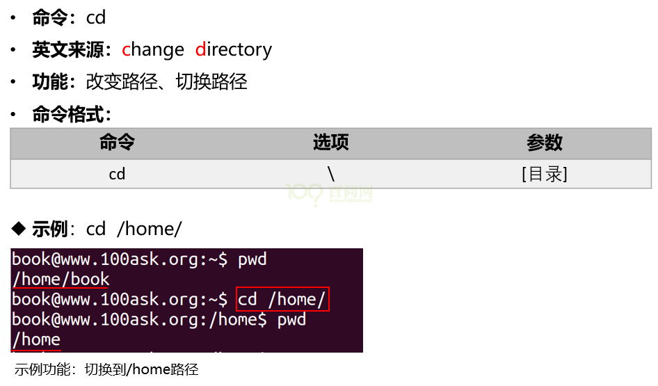 ../../../../../_images/EmbeddedLinuxApplicationDevelopmentCompleteManualSecondEditionChapterTwo_016.png