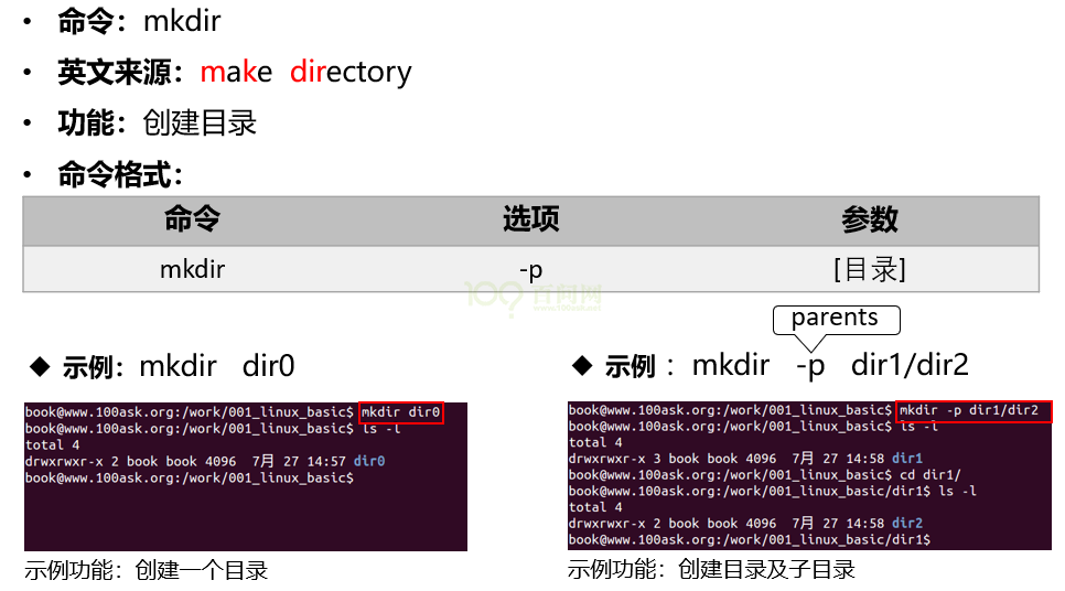 ../../../../../_images/EmbeddedLinuxApplicationDevelopmentCompleteManualSecondEditionChapterTwo_017.png