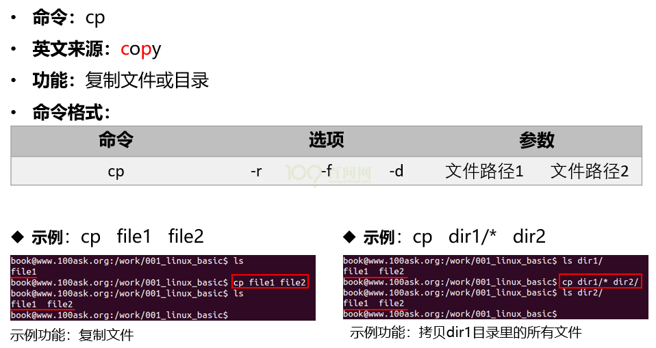 ../../../../../_images/EmbeddedLinuxApplicationDevelopmentCompleteManualSecondEditionChapterTwo_022.png