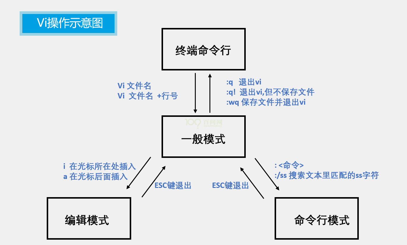../../../../../_images/EmbeddedLinuxApplicationDevelopmentCompleteManualSecondEditionChapterTwo_027.png