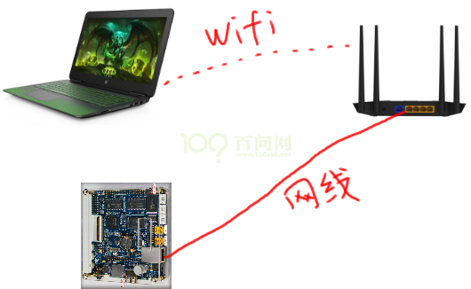 ../../../../../_images/VMwareAndUbuntuNetworkSetupGuide_001.png