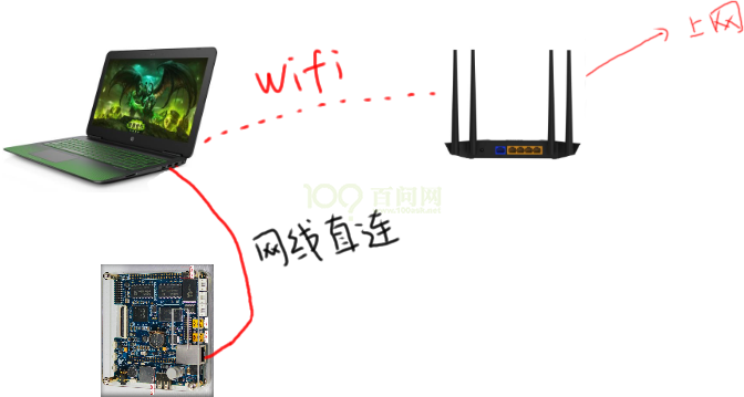 ../../../../../_images/VMwareAndUbuntuNetworkSetupGuide_010.png