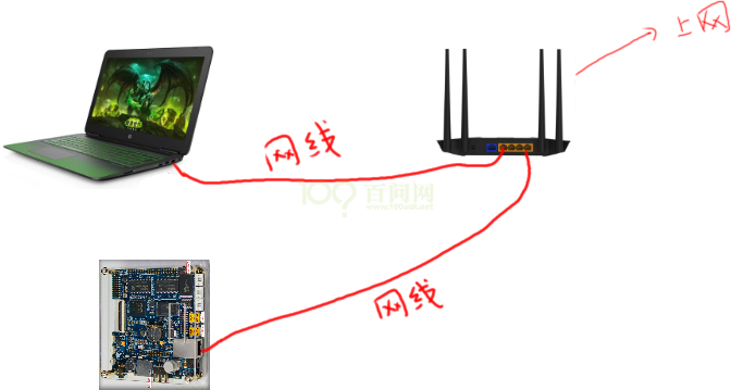 ../../../../../_images/VMwareAndUbuntuNetworkSetupGuide_017.png