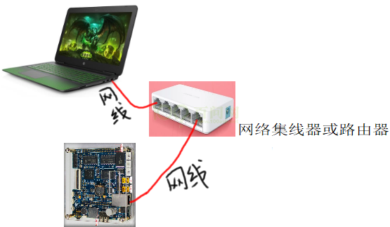 ../../../../../_images/VMwareAndUbuntuNetworkSetupGuide_019.png